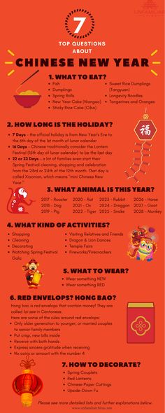 an orange poster with the words 7 things to know about chinese new year