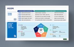 건국대학교 실감미디어 혁신공유대학 사업단 PPT 발표자료 Research Poster, Type Setting, Color Palette, Layout, Portfolio, Branding, Education