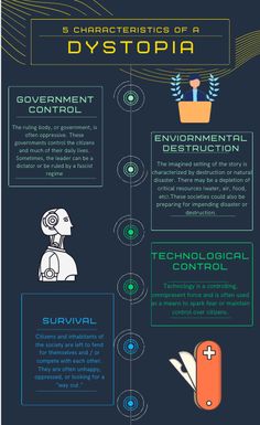 the 5 characteristics of a dystopia infographical poster on dark background