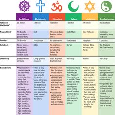 the seven chakras and their meanings in different colors, with symbols on each side