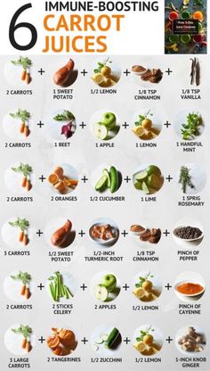 Detox Juice Recipes