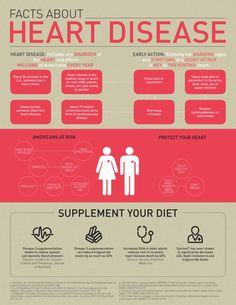 February Heart Month, Heart Awareness Month, National Heart Month, Disease Infographic, Heart Facts, February Hearts, Health Infographics