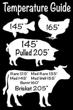 a black and white poster with three different cuts of meat in the shape of cows