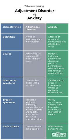 Adjustment Disorder Interventions, Counseling Tips, Black Monster, Psychology Major, Psychology Disorders, Family Therapy, Foster Parenting, Cognitive Behavioral Therapy