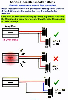 the diagram shows how to wire up speakers