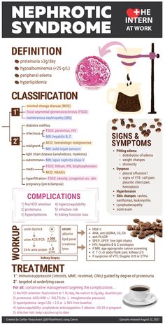 a poster with instructions on how to use nephrotic syndrome in the body