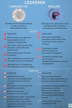 an info sheet describing the different types of lymphoctic lekemia