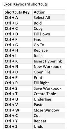 the keyboard shortcuts list is shown here