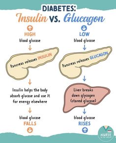 the different types of diabets and how they are used for their health benefits