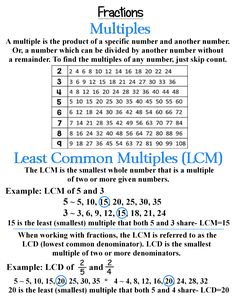 the least common multiplies in each number is 1, 2, 3 and 5