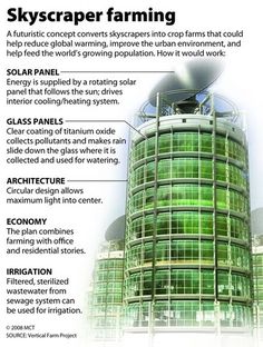 an image of a green building with information about it's features and its names