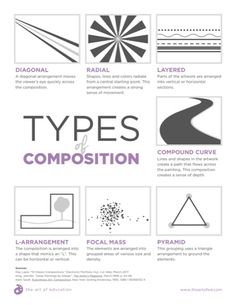 the types of composition in graphic design