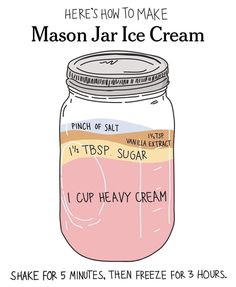 mason jar ice cream recipe with the words, how to make mason jar ice cream