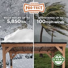 two photos with snow and trees in the background, one has an advertisement for roof holds up to 5, 500mph winds