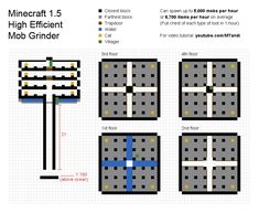 the diagram shows how to make a high efficient mob grinder in minecraft 1 5