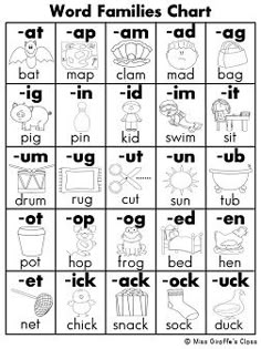 a printable worksheet with words and pictures for the word families'chart