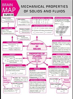 a poster with instructions on how to use machine properties for solid and fluid materials in engineering