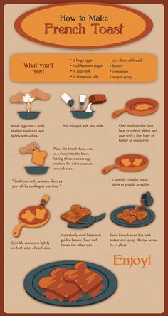 a poster with instructions on how to make french toast in different stages of development and preparation