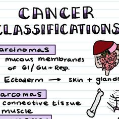 Chelsea Reinhardt on Instagram: "Swipe to learn the differences between a benign and malignant neoplasm ⏭️  Follow @cecestudyguides for more nursing notes 📝🩺  #nursing #nursingschool #studentnurse" Notes Nursing, Med Surg, Nursing Notes, Nursing Students, May 13, Nursing School, Nursing, To Learn, Chelsea