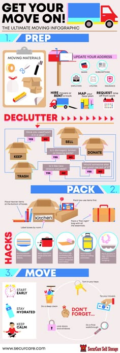 an info sheet showing the different types of aircrafts