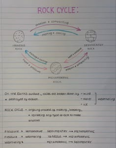 a piece of paper with writing on it that has an image of a rock cycle