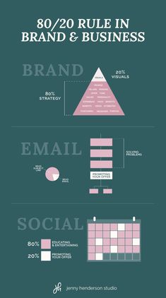 the evolution of social media info