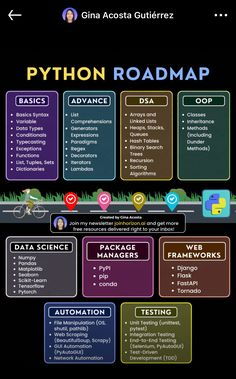 the roadmap has many different types of information and features to help you learn how to