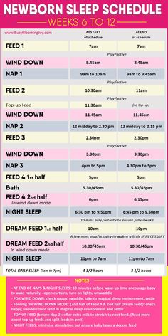 the sleep schedule for newborns and toddlers is shown in pink, yellow and blue