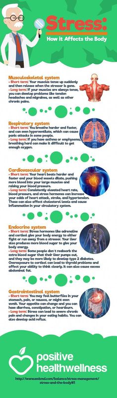 Body Infographic, Wellness Infographic, Info Poster, Massage For Men, Office Fun, Big Brain, Healing Remedies, Musculoskeletal System, Occupational Health