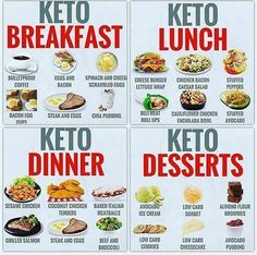 Ketosis Diet Recipes, Motivasi Diet, Ketosis Diet, Resep Diet, Low Carb Diets, Recetas Keto, Keto Food List, Makanan Diet