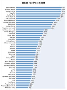 the chart shows that there are many different languages in each language, and it is very difficult