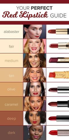 Red Lipstick Tips, Hair Color For Fair Skin, Perfect Red Lipstick, Best Lipstick Color, Lipstick For Dark Skin, Best Red Lipstick, Lipstick For Fair Skin, Wear Red Lipstick