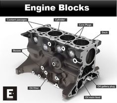 an engine block with parts labeled in the top right corner and bottom left corner, on a white background