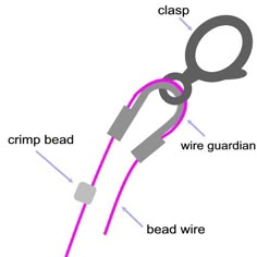 a diagram showing the parts of a wire and how they are connected to each other