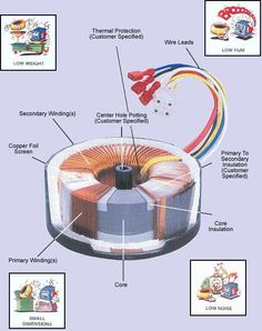 the parts of an electric fan and its functions in operation with instructions on how to use it