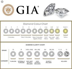 Diamond Cuts Guide, Diamond Initial Necklace, Diamonds Jewelry, Jewelry Drawing, Diamond Guide