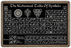 the alchemic table of symbols on a blackboard