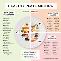 Plate Method, Carbs In Vegetables, Zucchini Quinoa, High Fiber Vegetables, Ways To Eat Healthy, Turnip Greens, Kale And Spinach