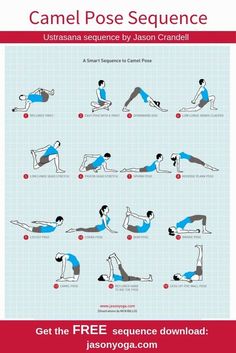 a poster showing how to use the camell pose sequence