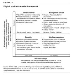 the business model framework is shown in black and white, with text on top of it