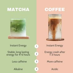 the differences between matcha coffee and iced tea are shown in two separate images, one with