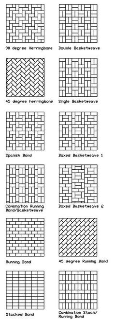 an image of different types of quilts and their names in black ink on white paper