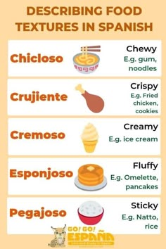 the spanish food poster is shown with different types of foods and words in english or spanish