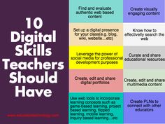 the top ten digital skills teachers should have