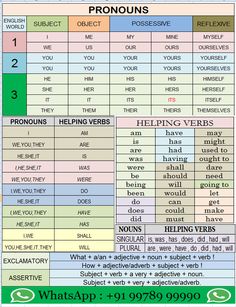 the pronouns and pronouns list for each subject in this text