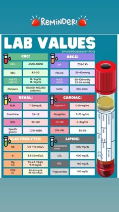 the lab value chart is shown in red