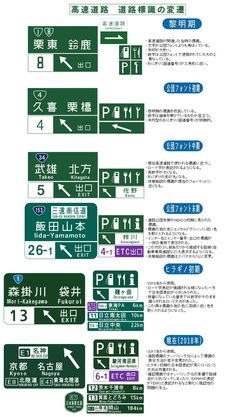 various street signs are shown in english and chinese