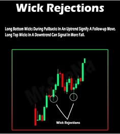 a forex indicator with the words wick reflections