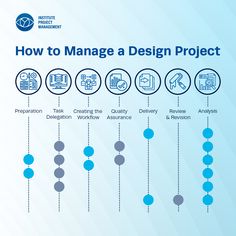 how to manage a design project infographical poster with blue circles and white background