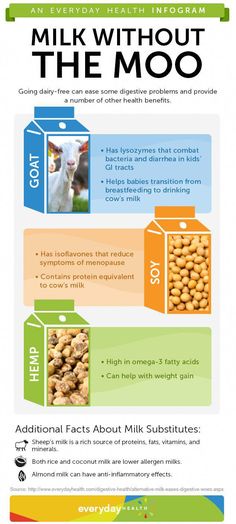 Milk_Without_The_Moo Tomato Nutrition, Calendula Benefits, Fruit Health Benefits, Lactose Free Milk, Matcha Benefits, Lemon Benefits, Coconut Health Benefits, Stomach Ulcers